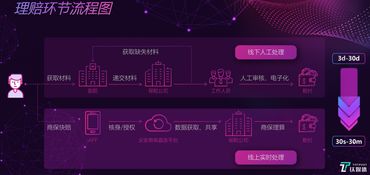 科技賦能，服務(wù)創(chuàng)新 眾安如何將健康險(xiǎn)打造為增長新引擎