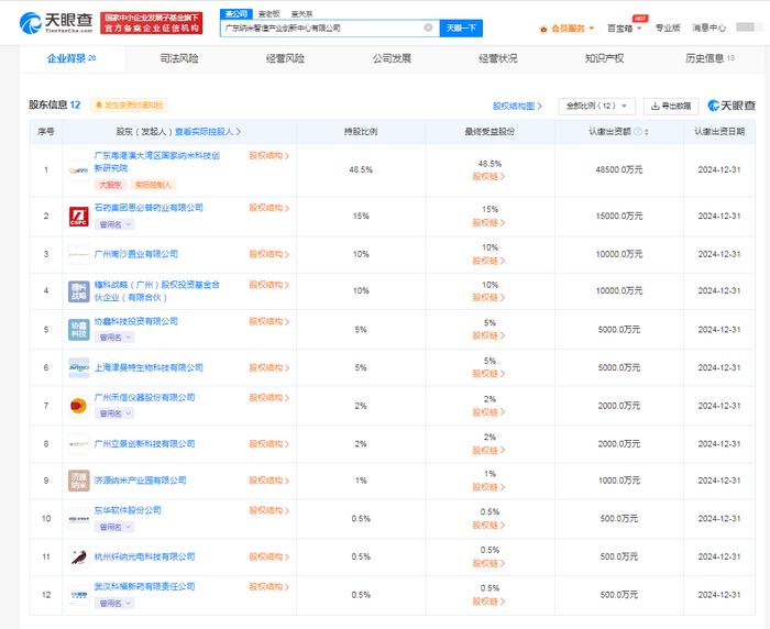 禾信儀器與東華軟件攜手成立納米智造創新中心，注冊資本10億引領科技中介服務新篇章